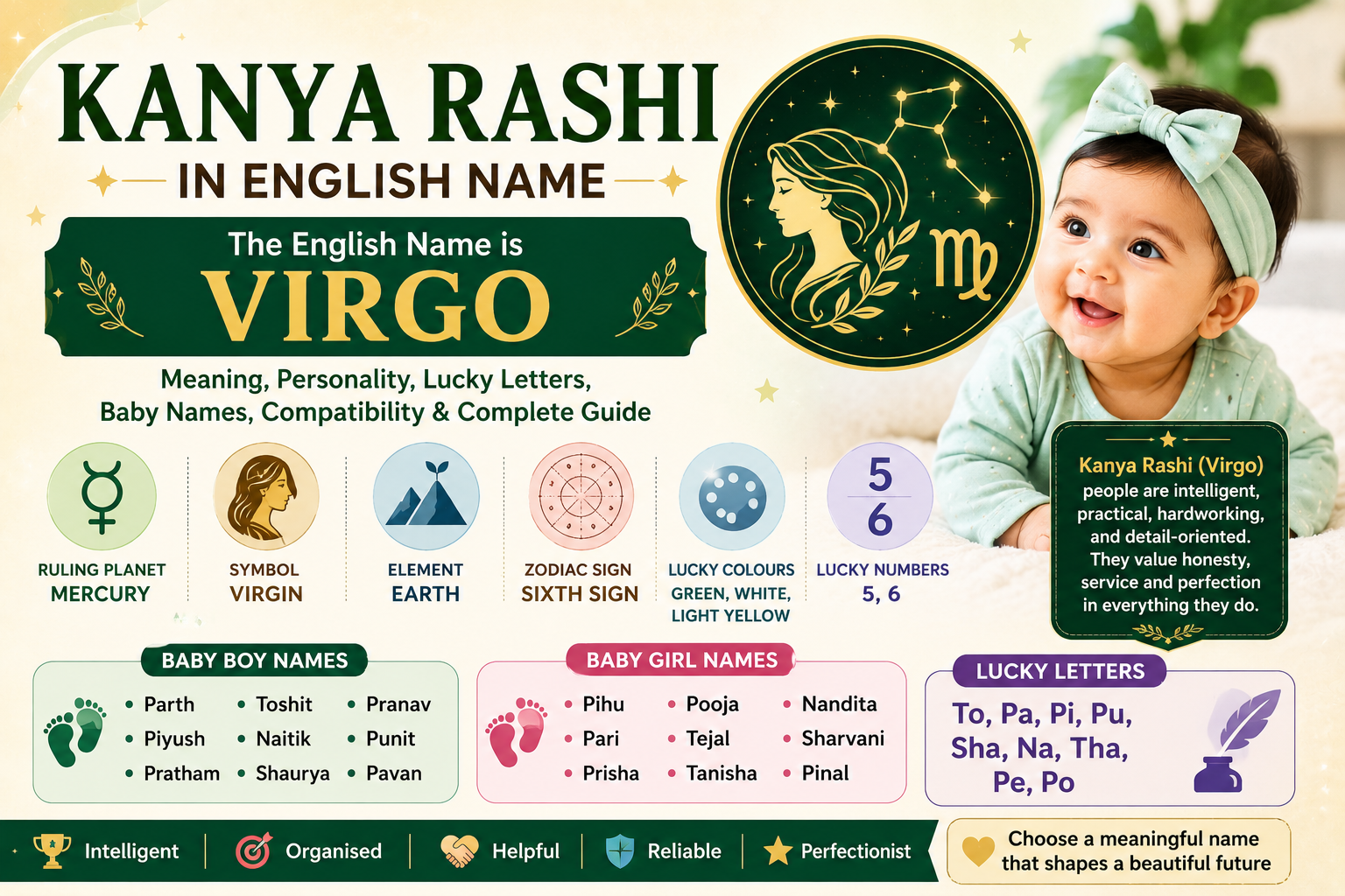 Kanya Rashi (Virgo) baby naming guide featuring Virgo symbol, lucky letters, baby names, and Vedic astrology elements