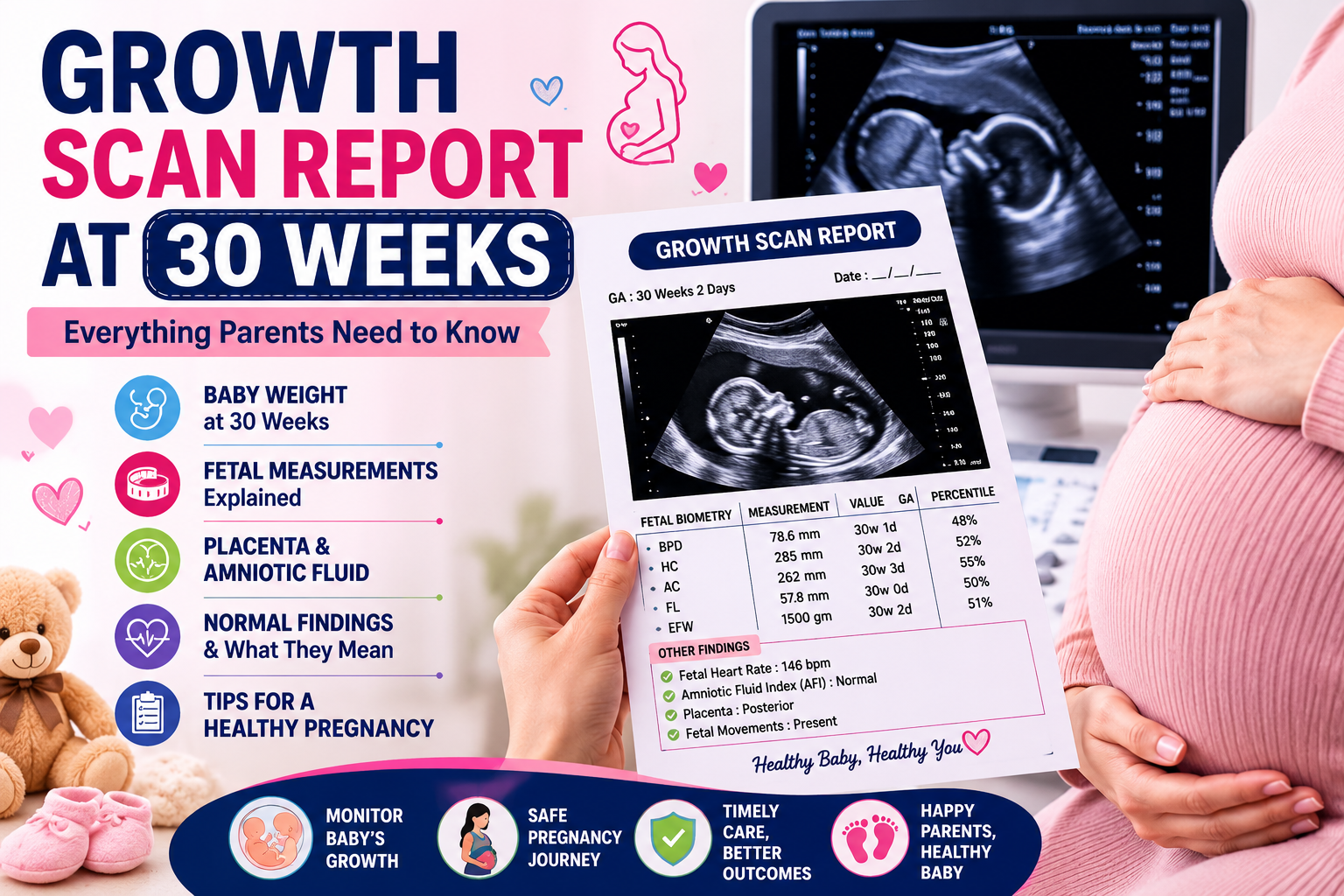 Growth scan report at 30 weeks showing fetal ultrasound, baby measurements, estimated fetal weight and pregnancy health assessment
