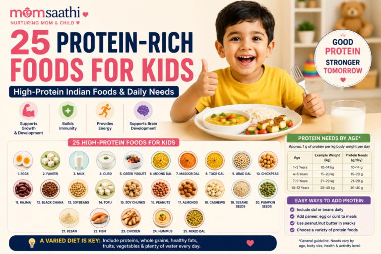 25 Protein-Rich Foods for Kids: High-Protein Indian Foods & Daily Needs