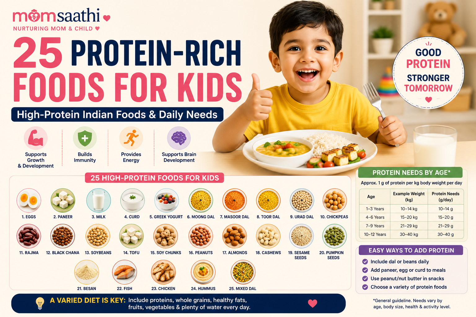 25 Protein-Rich Foods for Kids: High-Protein Indian Foods & Daily Needs