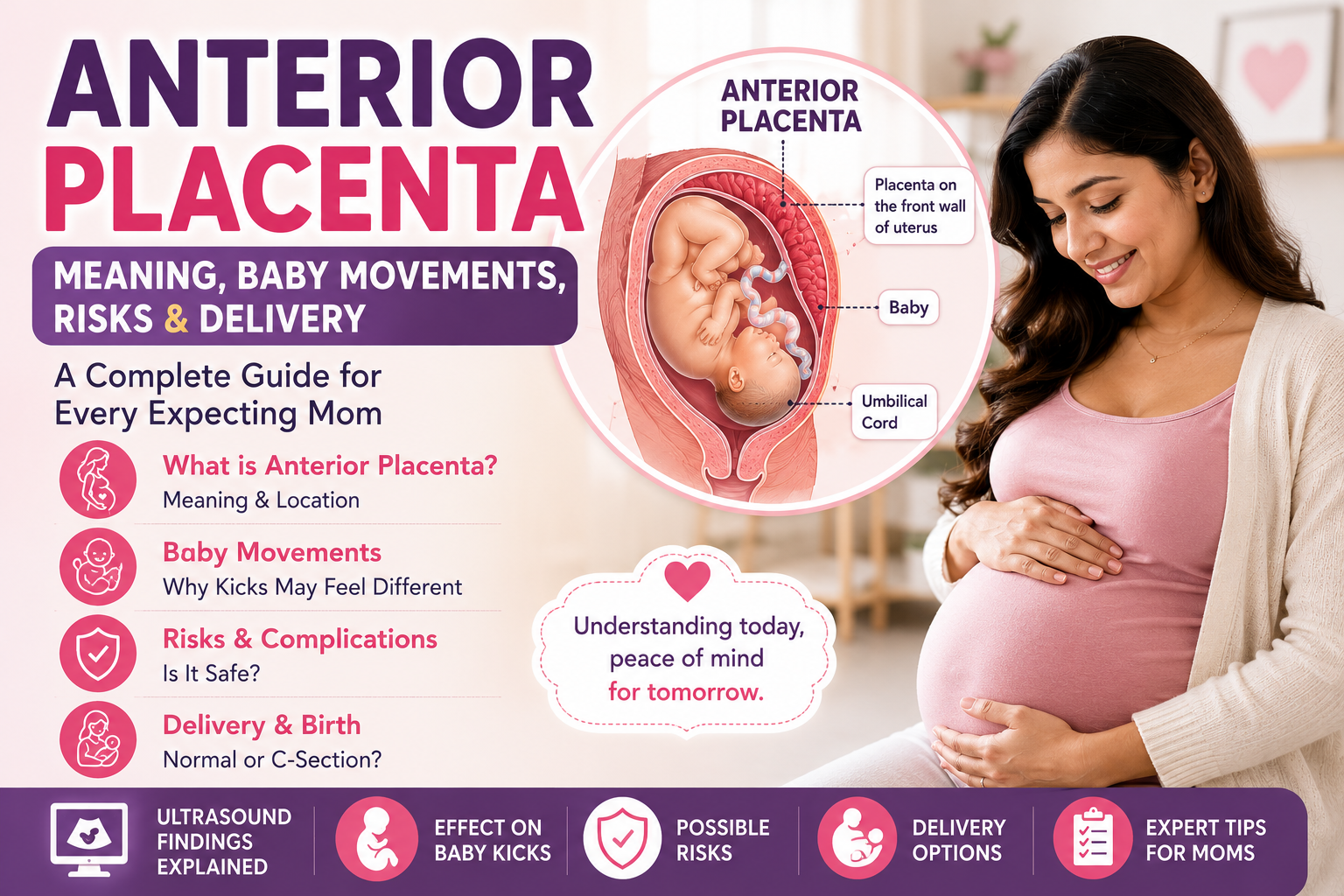 Anterior Placenta: Meaning, Baby Movements, Risks & Delivery