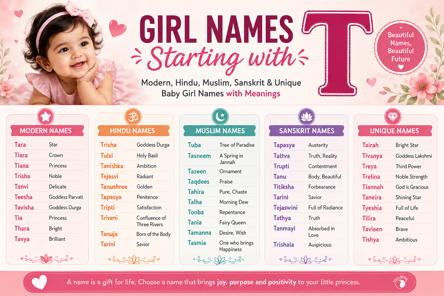 Girl names starting with T infographic featuring modern, Hindu, Muslim, Sanskrit and unique baby girl names with meanings for parents choosing a name.
