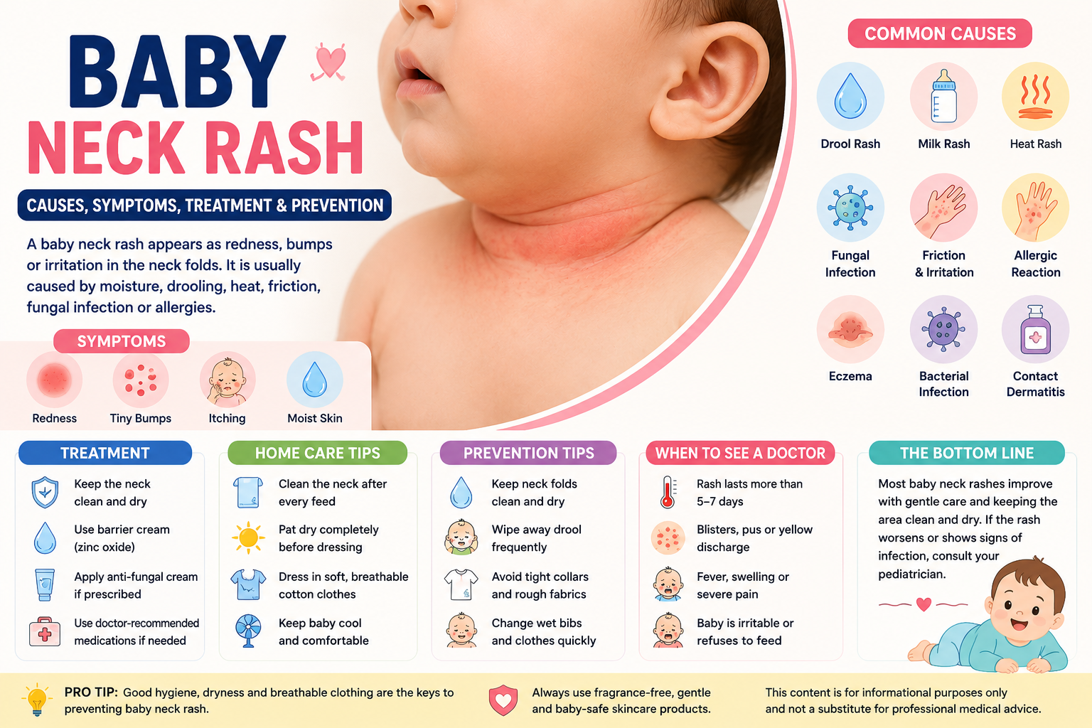 Baby neck rash infographic showing common causes like drool, heat, fungal infection and eczema, along with symptoms, treatment, prevention tips, and when parents should consult a doctor.
