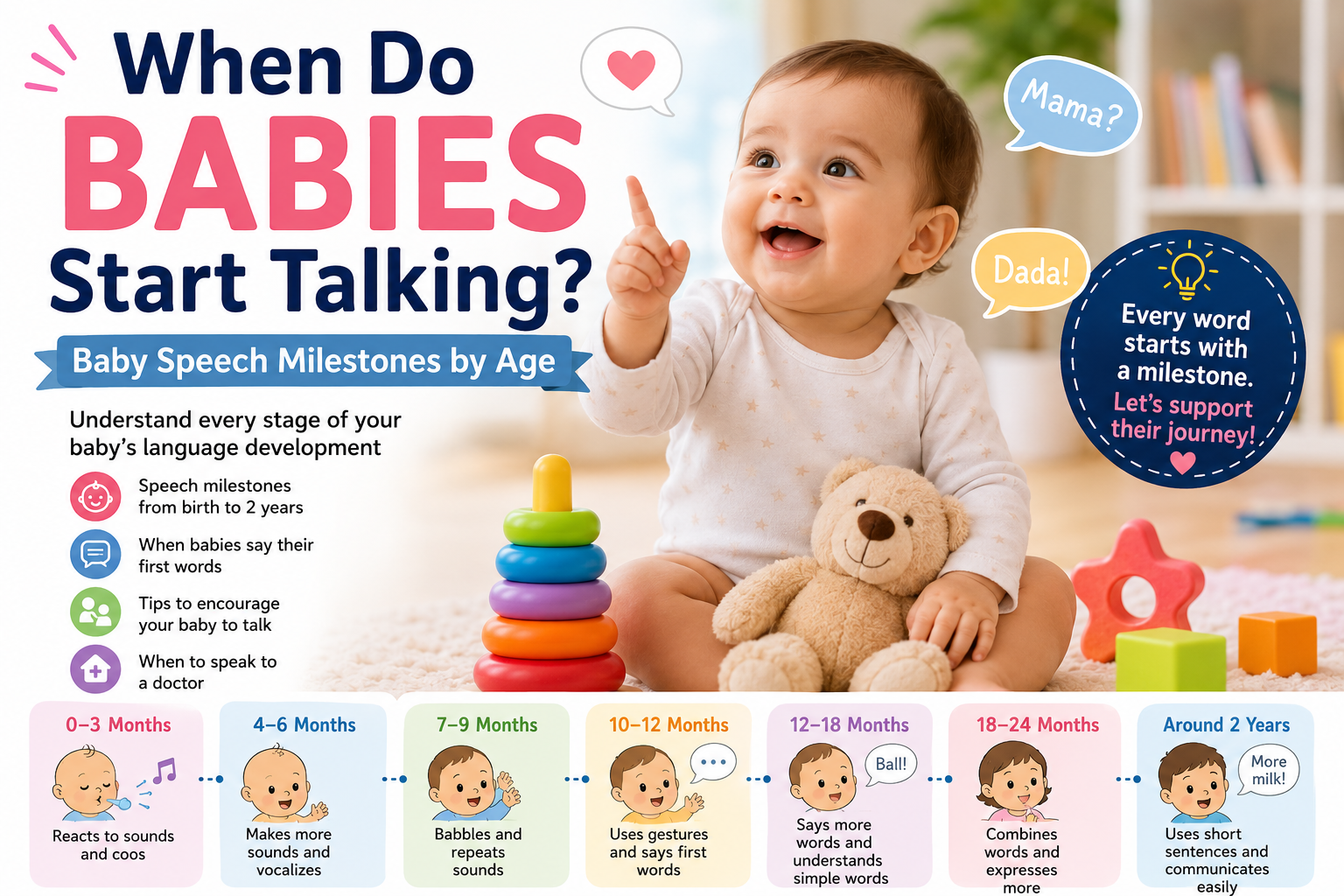 When do babies start talking baby speech milestones by age from birth to 2 years