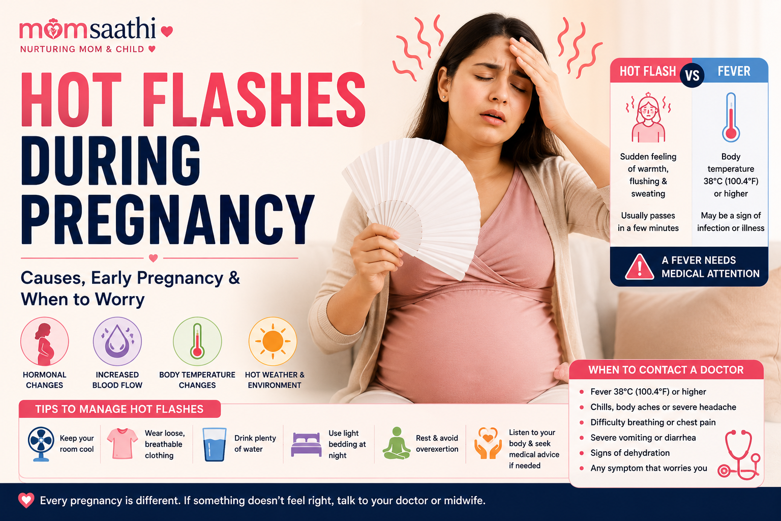 Hot Flashes During Pregnancy: Causes, Early Pregnancy & When to Worry