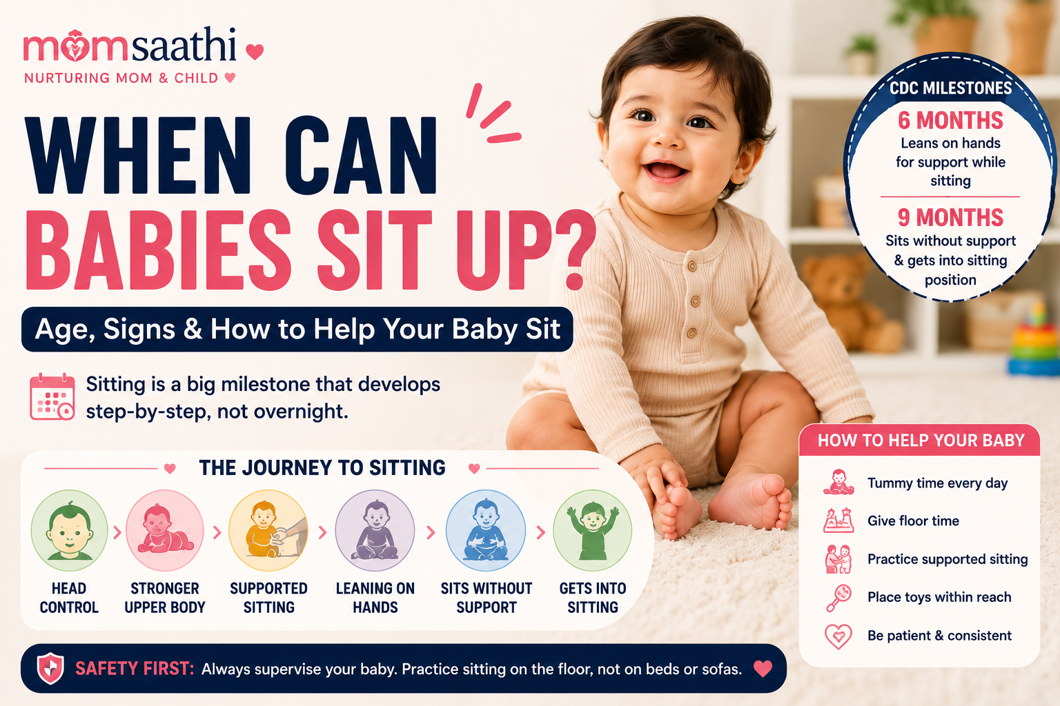 Baby sitting independently with a visual guide explaining when babies sit up, sitting milestones at 6 and 9 months, and ways to help a baby sit.