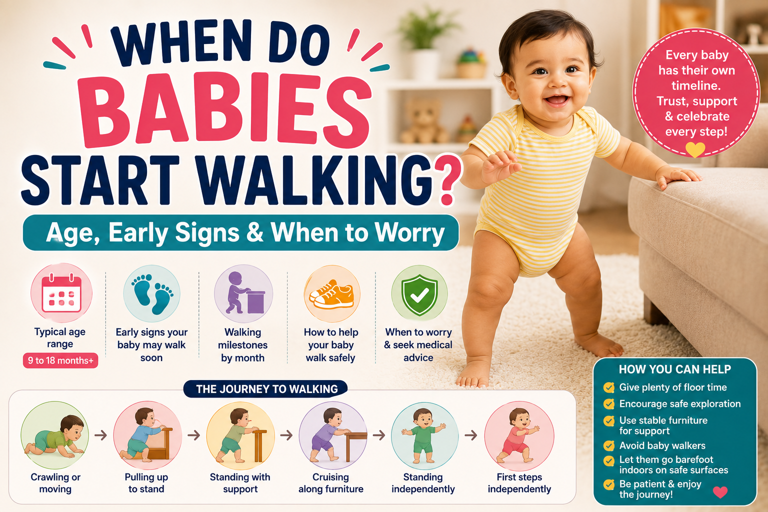 When Do Babies Start Walking? Age, Early Signs & When to Worry