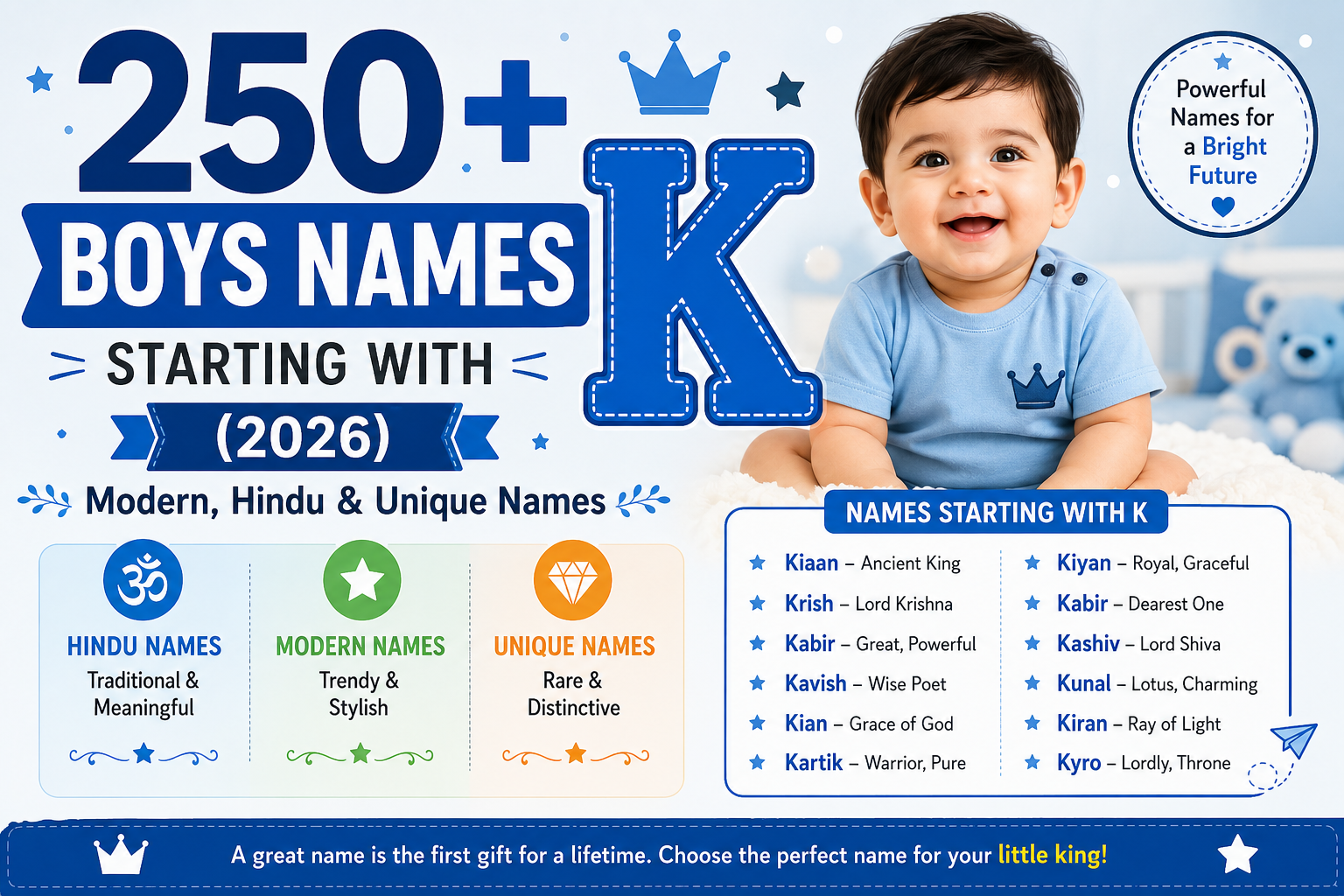 Boys names starting with K infographic featuring modern, Hindu, Muslim, Sanskrit, Christian and unique baby boy names with meanings for parents choosing a baby name.